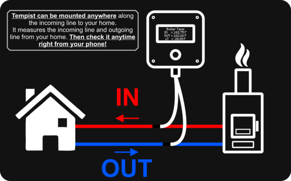 Tempist Wood Boiler Wi-Fi Temp Monitor - Image 7